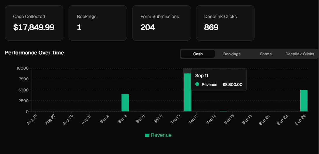 $17.8K cash collected from one video