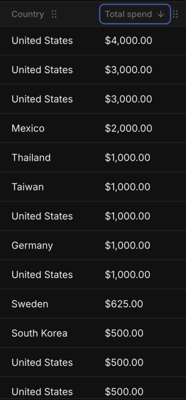 $20k collected on a newest offer for Ollex