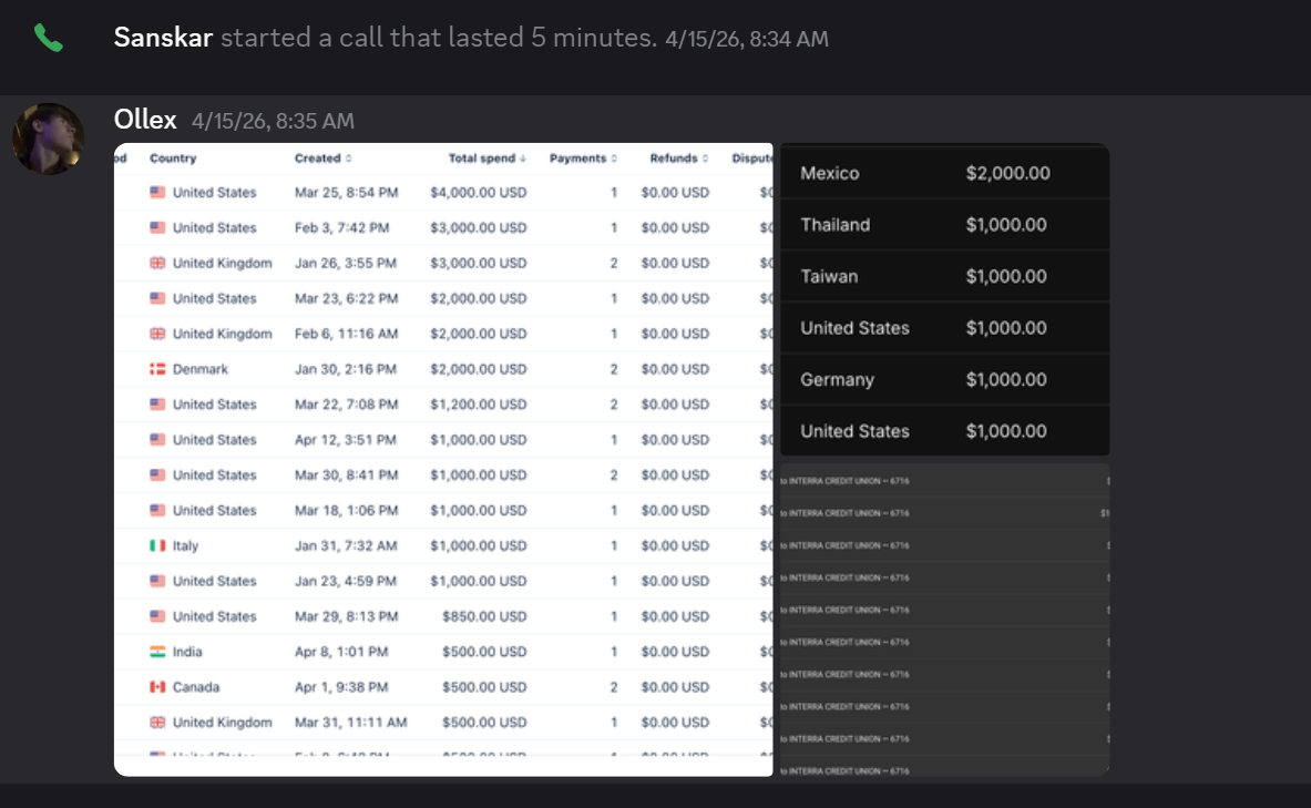 Ollex sales dashboard