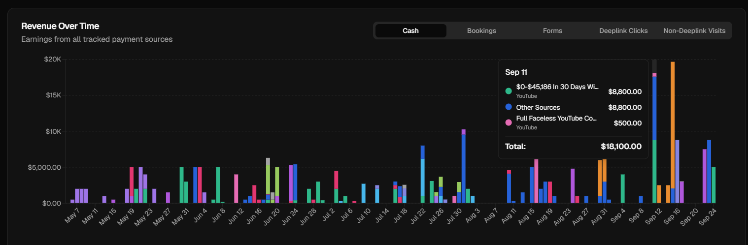 $18.1K in a single day